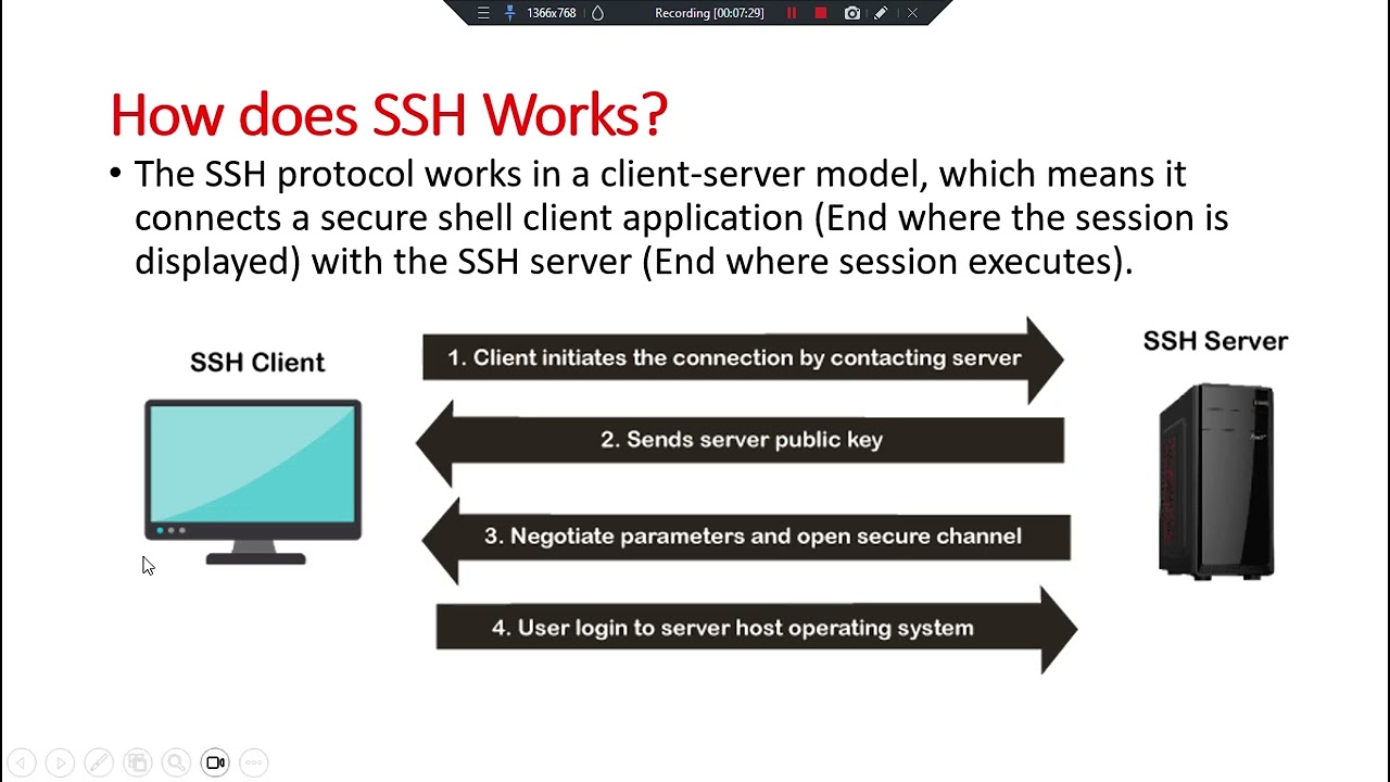 Объяснение SSH (Secure Shell) | Основы работы с сетями | EEE TV | На тамильском языке | Учебник п...