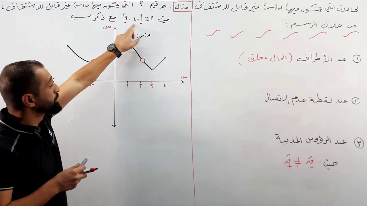 الحالات التي يكون فيها الاقتران غير قابل للاشتقاق من خلال الرسم