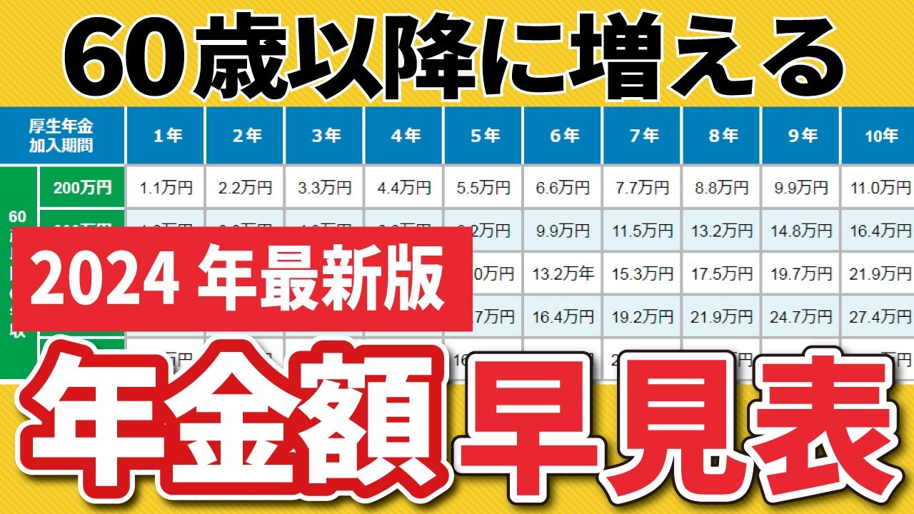 【最新！保存版】定年後も働くと年金いくら増える？【法改正あり】早見表ですぐわかる！経過的加算・未納期間・在職定時改定・再雇用