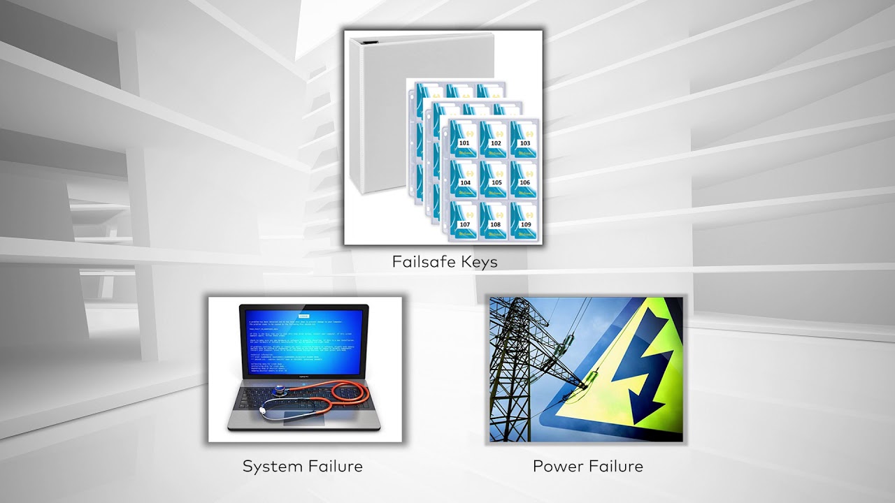 Ambiance: Access Management Software training - System Settings