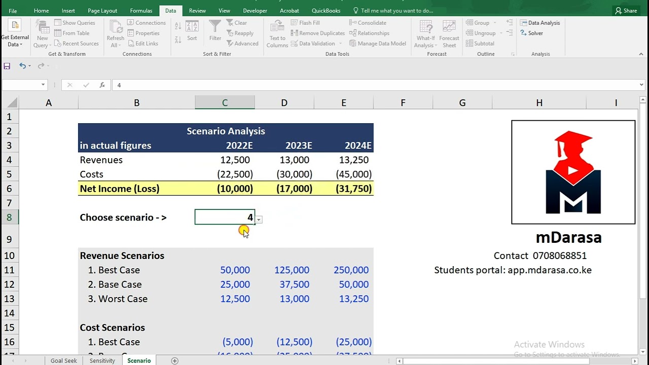 BUSINESS DATA ANALYTICS - SCENARIO ANALYSIS
