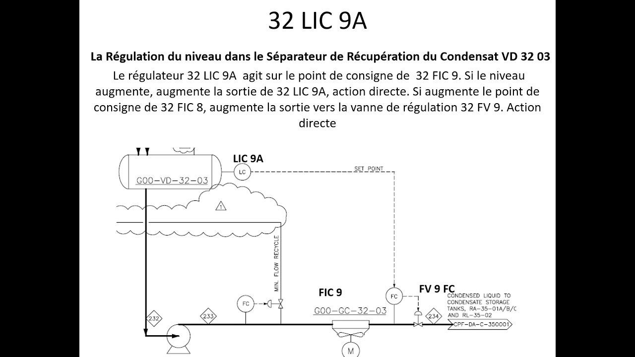 La R&eacute;gulation en Cascade
