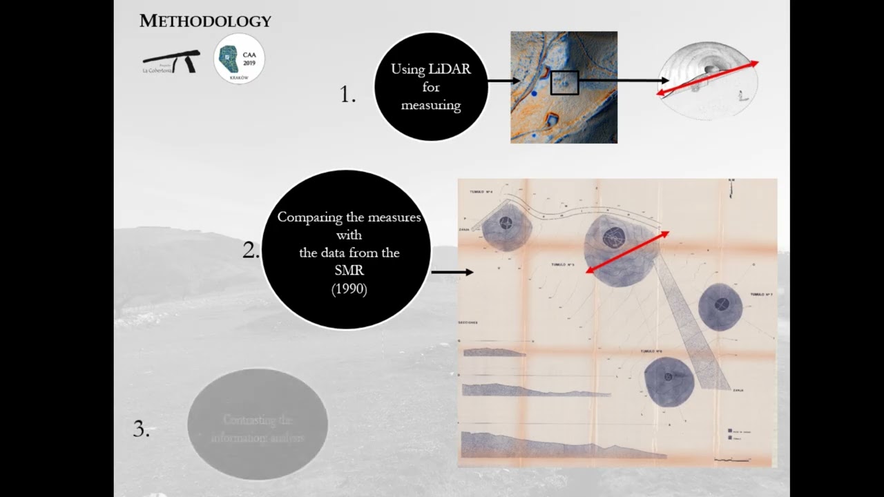 Using LiDAR as a tool for remote archaeological prospection: the case of Salas and Cobertoria&rsquo;s
