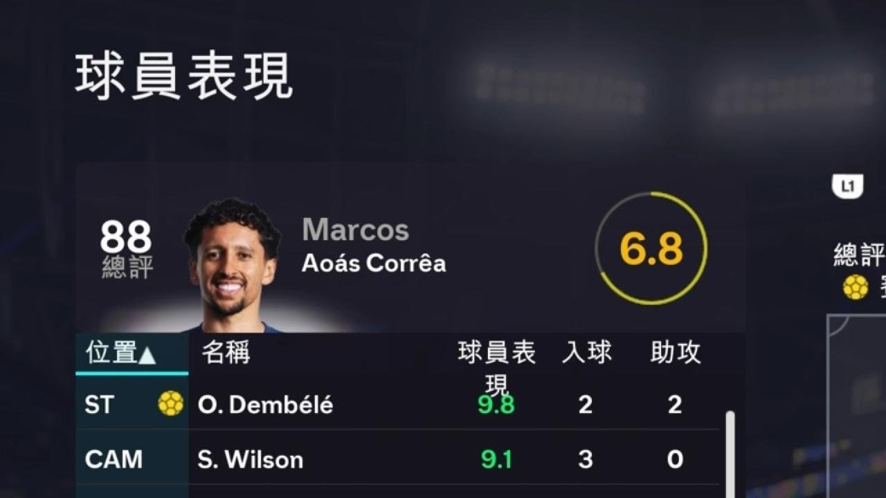 Rival w/ 88 Marquinhos just not that good
