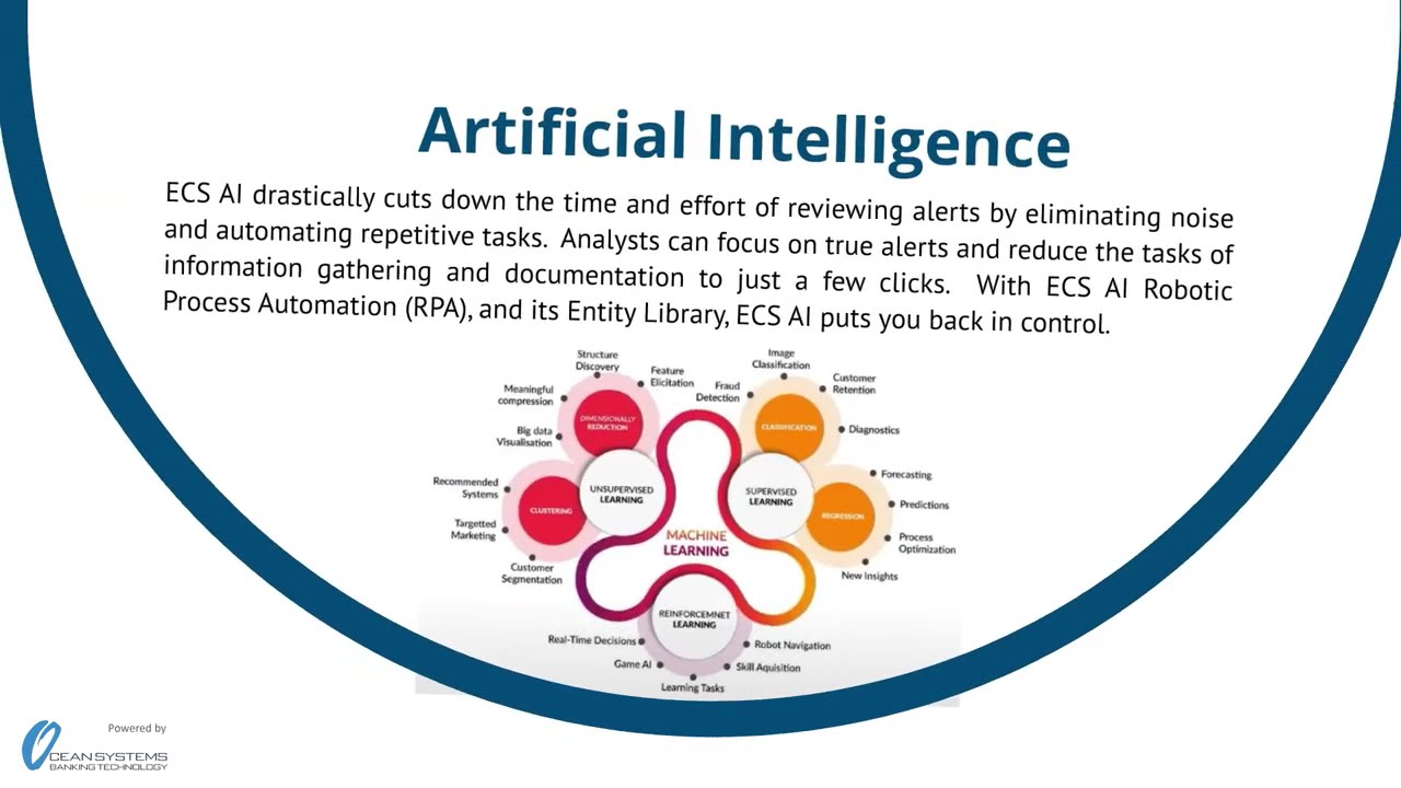 Compliance Technology Making a Difference 2023