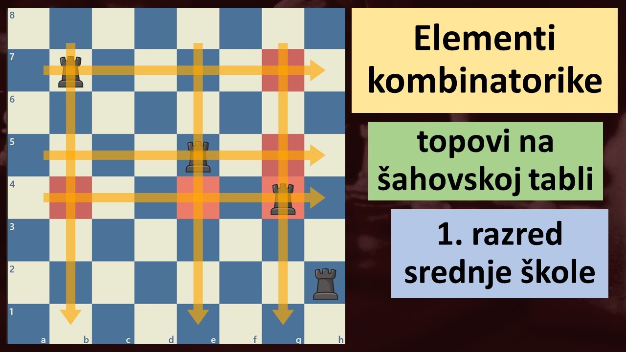 Elementi kombinatorike - topovi na šahovskoj tabli - matematika za 1 razred srednje škole