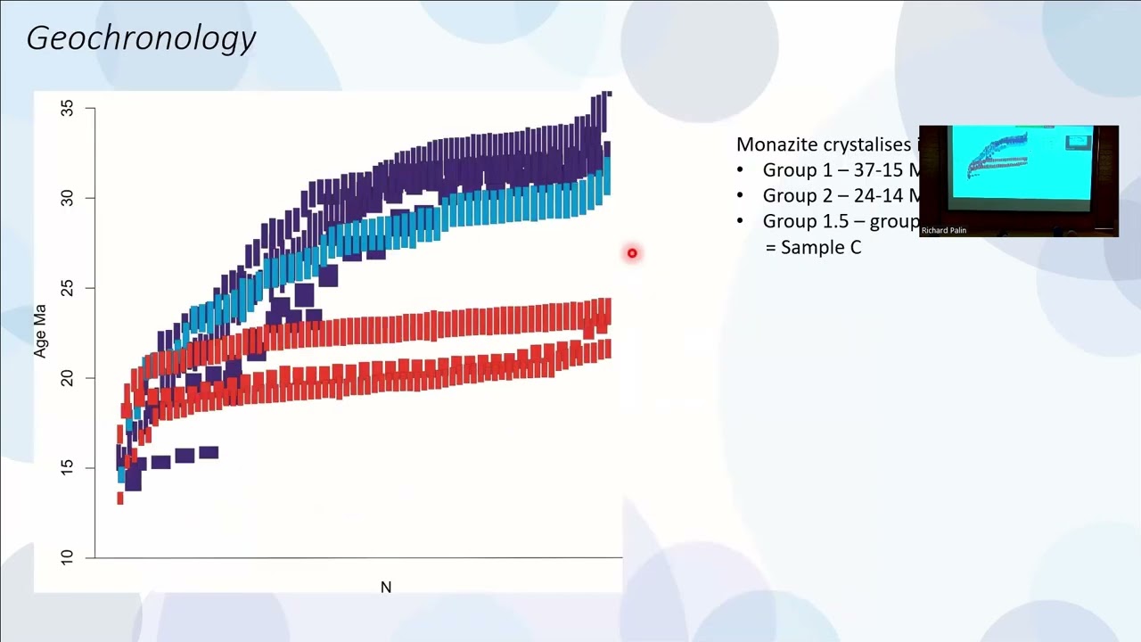 Monazite: fast or slow growth in metamorphic rocks? Kersley, S.J.