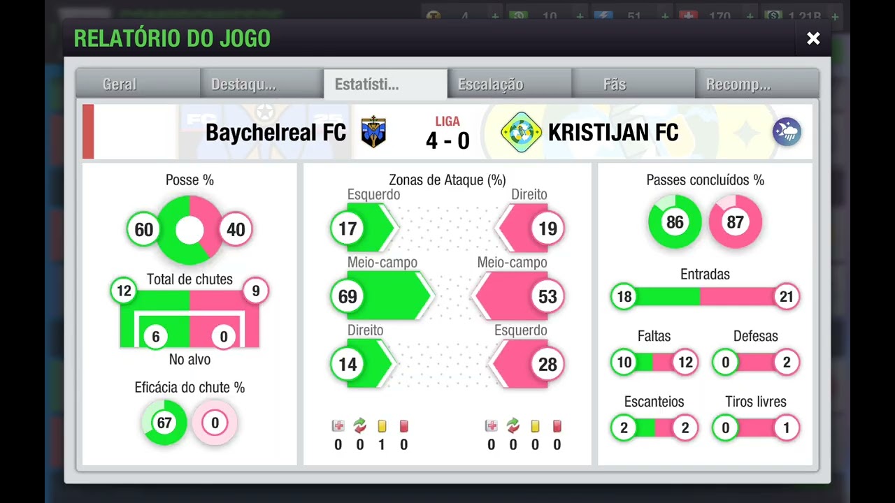 Baychelreal FC Resumo Semanal (Top Eleven)