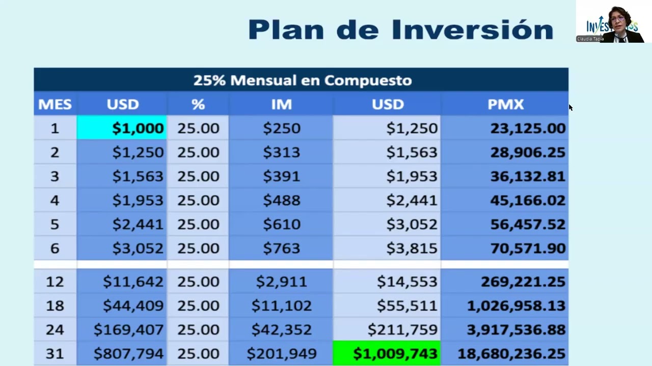 MASTERCLASS 4 PASOS PARA ALCANZAR LA LIBERTAD FINANCIERA
