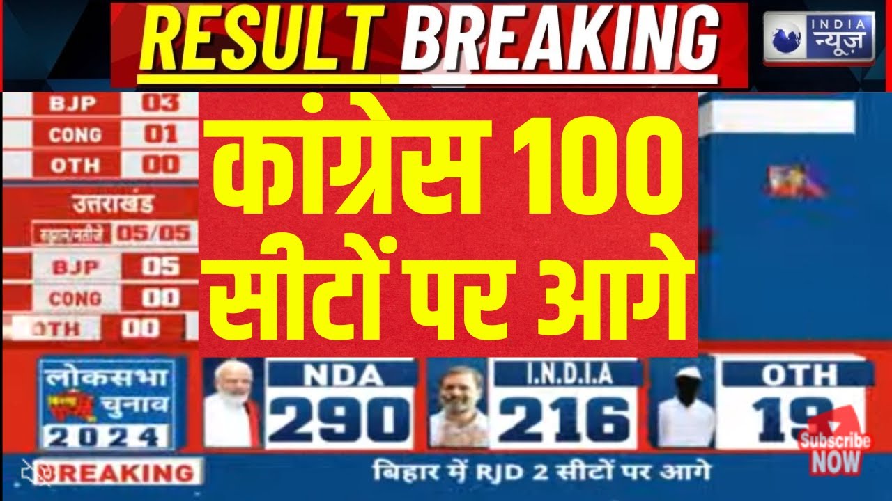 Election Result Counting LIVE: कांग्रेस का 100 सीटों पर आगे। Chunav Results Breaking। PM Modi