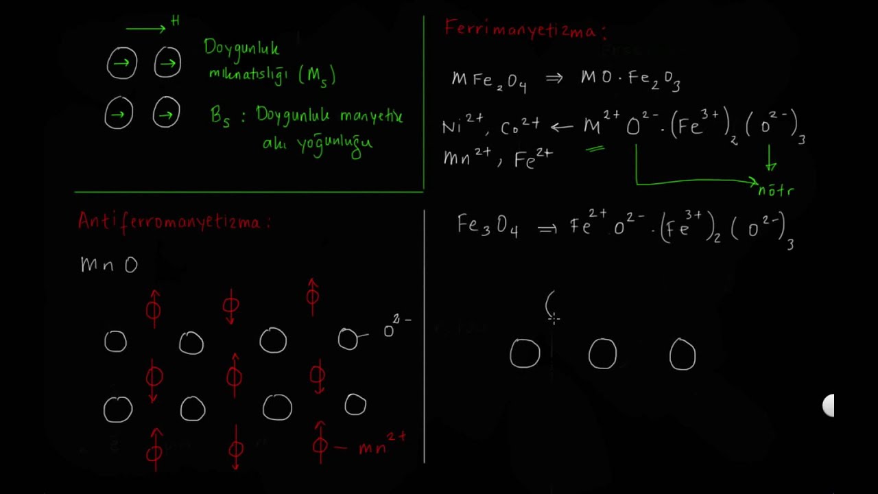 Antiferromanyetizma ve ferrimanyetizma