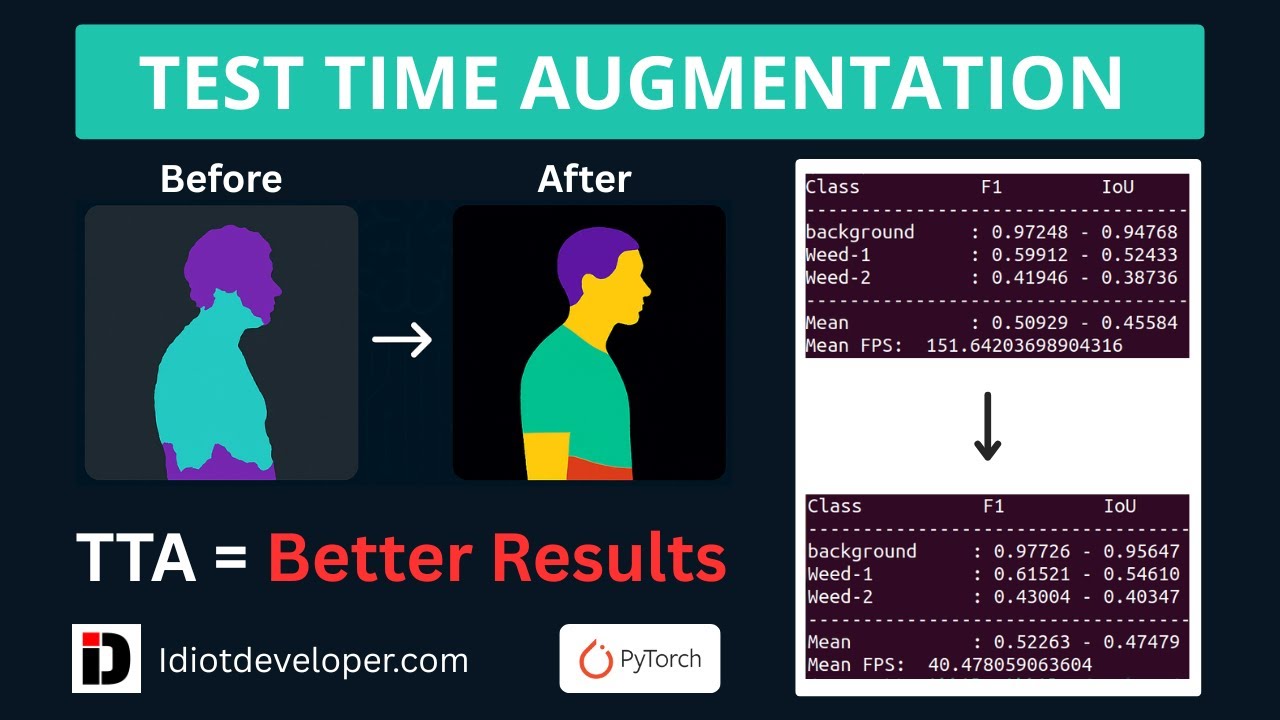 Test Time Augmentation(TTA) for Multiclass Segmentation in PyTorch | Improve Model Accuracy