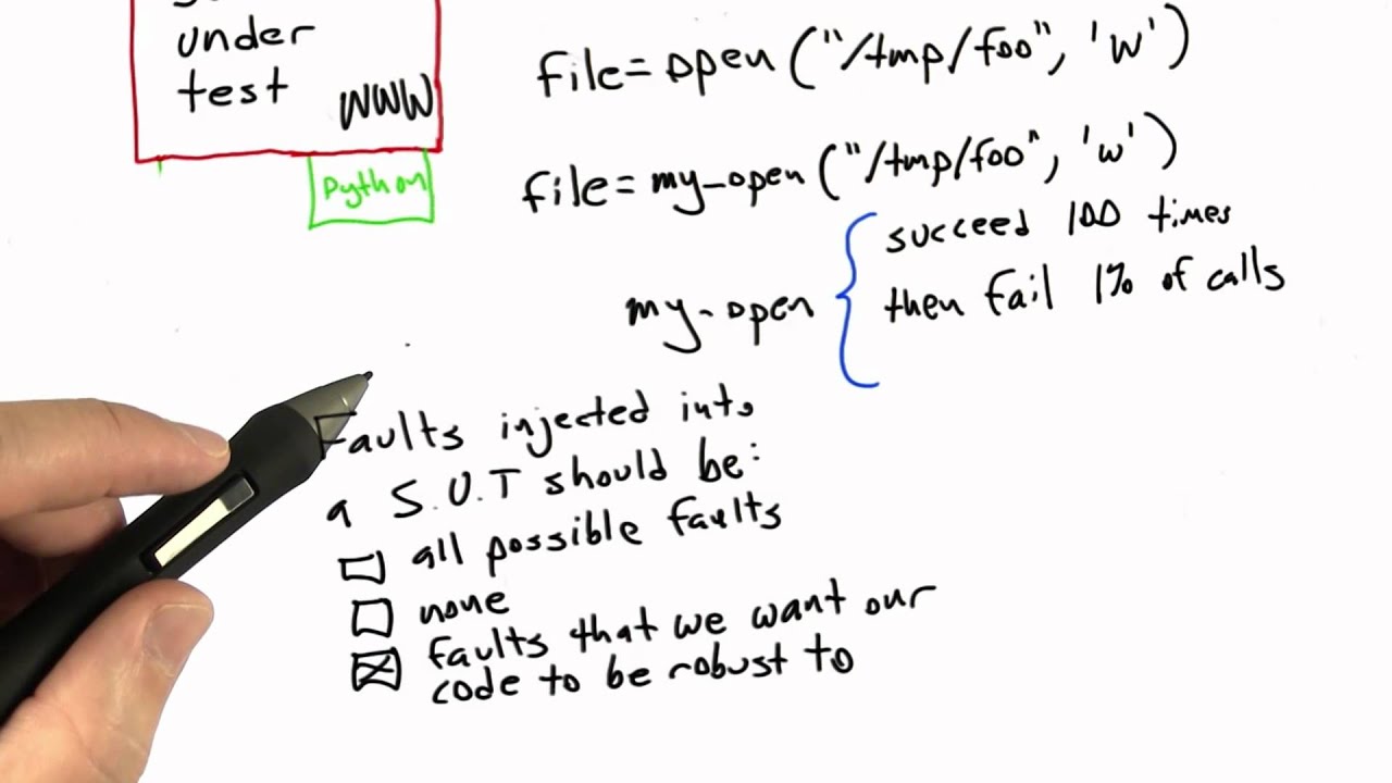 Fault Injection Solution - Software Testing