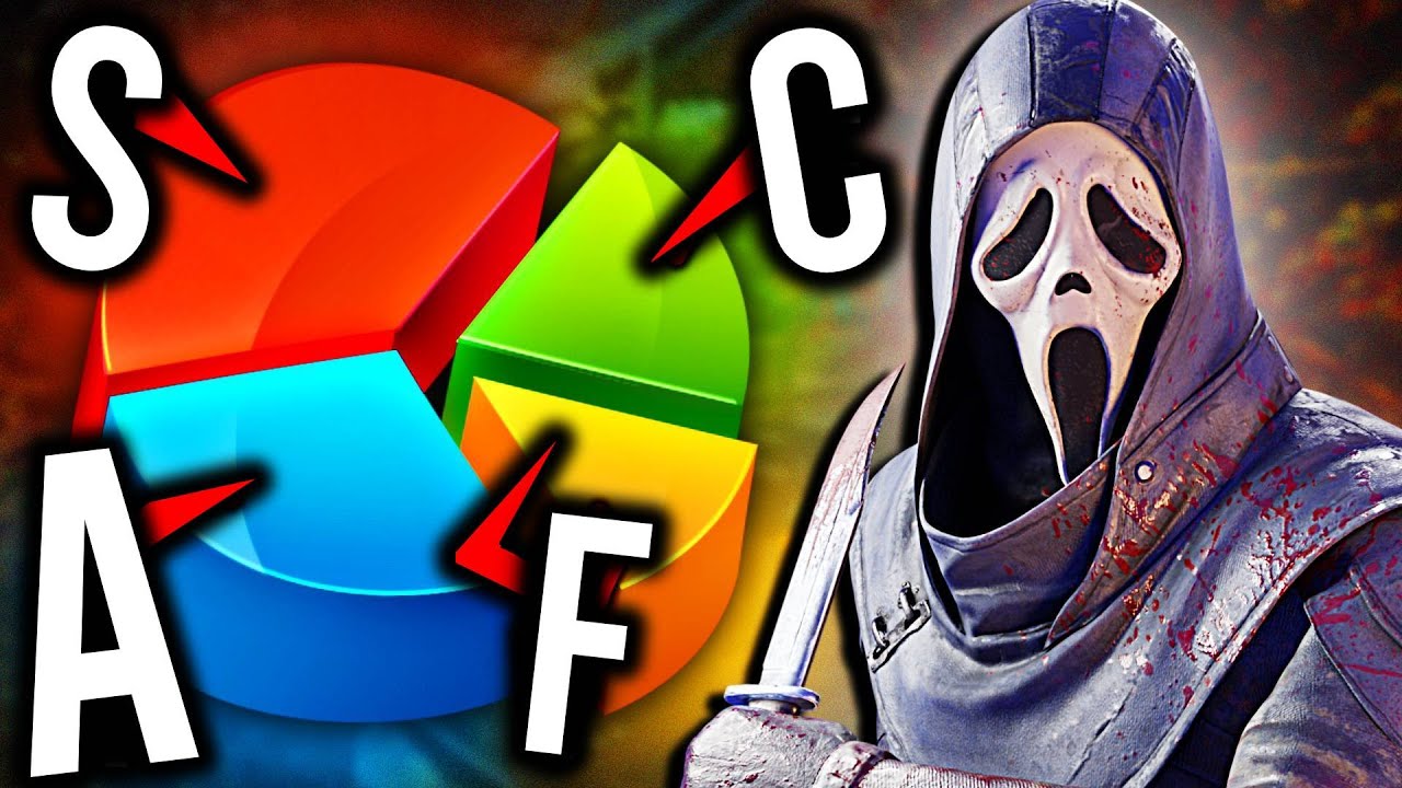 All 40 Killers Ranked WORST to BEST BY YOU! (Dead by Daylight Killer Tier List)