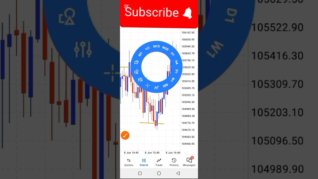Best Technical Trading  For Profitability (2025)!!!