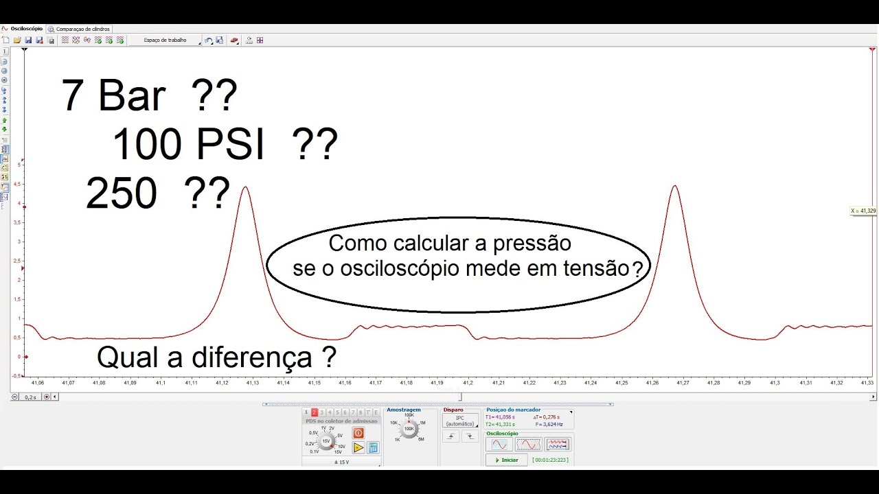 Transdutor de compress&atilde;o, como transformar a tens&atilde;o em press&atilde;o