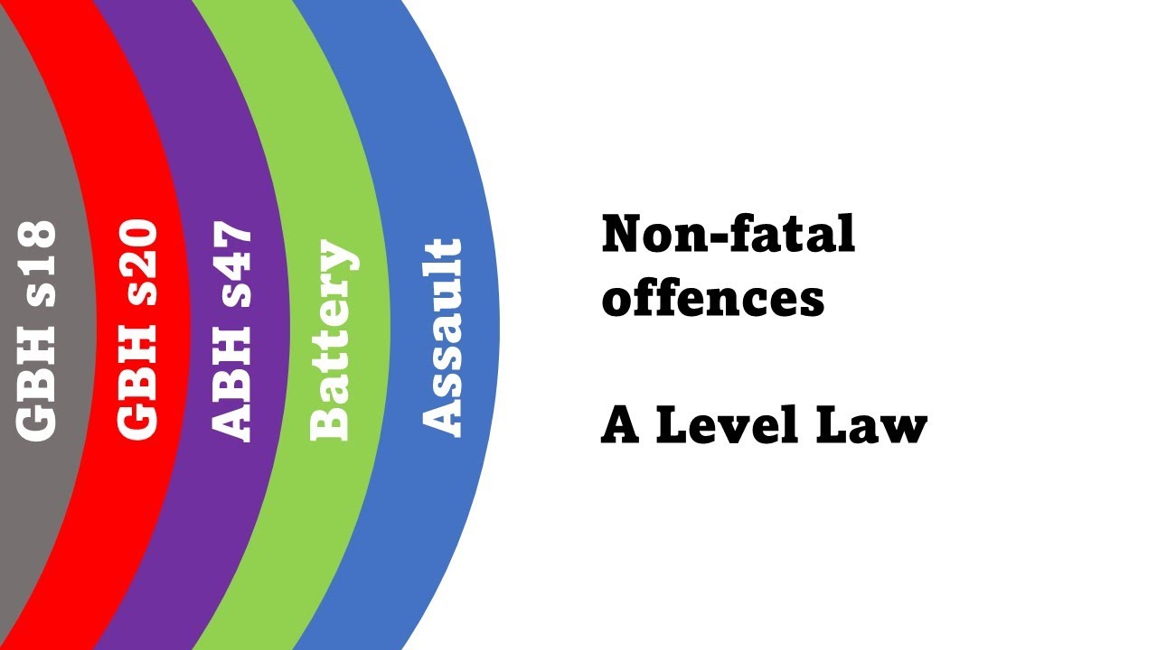Summary of Non Fatal Offences Against the Person (Elements, Injuries and How to Spot the Offence)