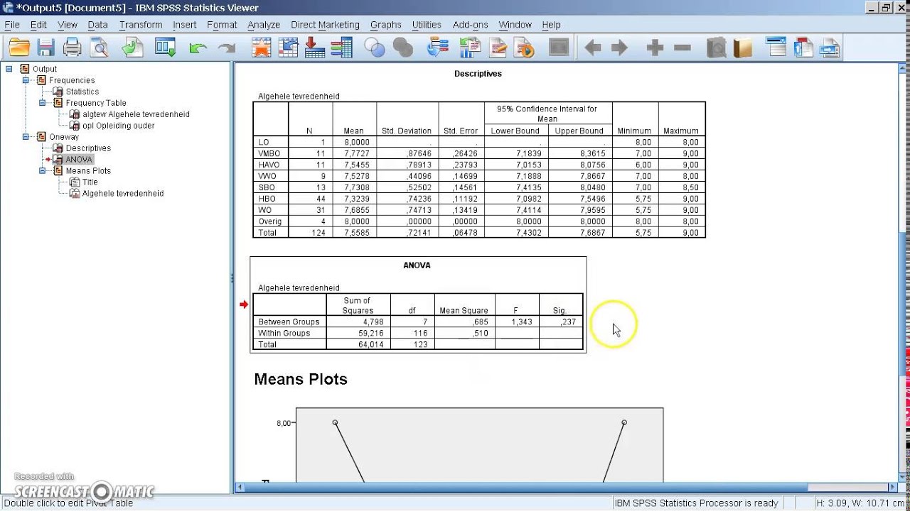 Anova met SPSS