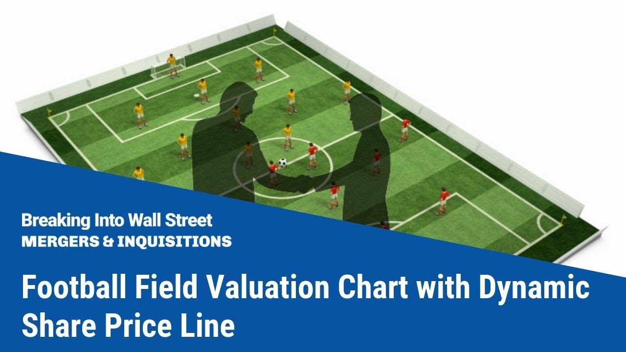 Football Field Valuation Chart with Dynamic Share Price Line [Tutorial Video]