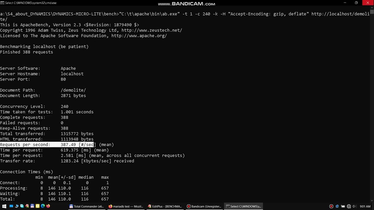 DOUBLE PERFORMANCE to my fastest 2022 framework/microframework