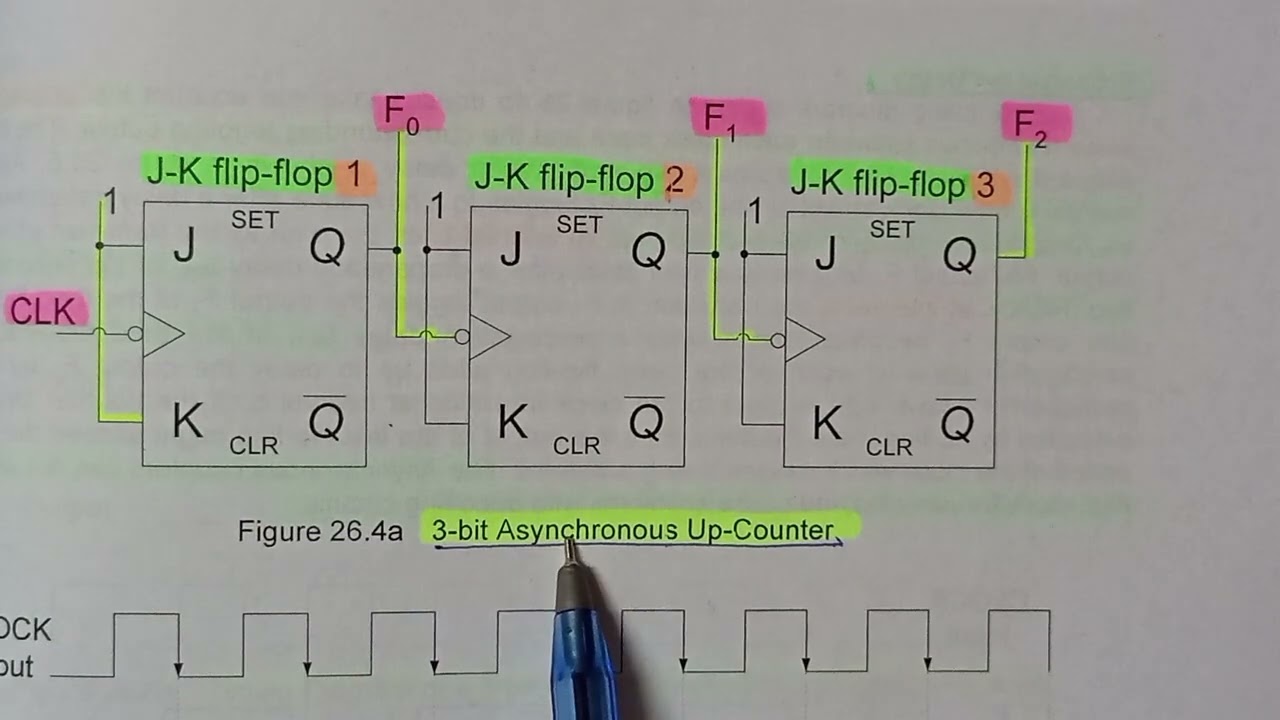 CS302 lecture 26 || final term preparation|| vu short lecture||