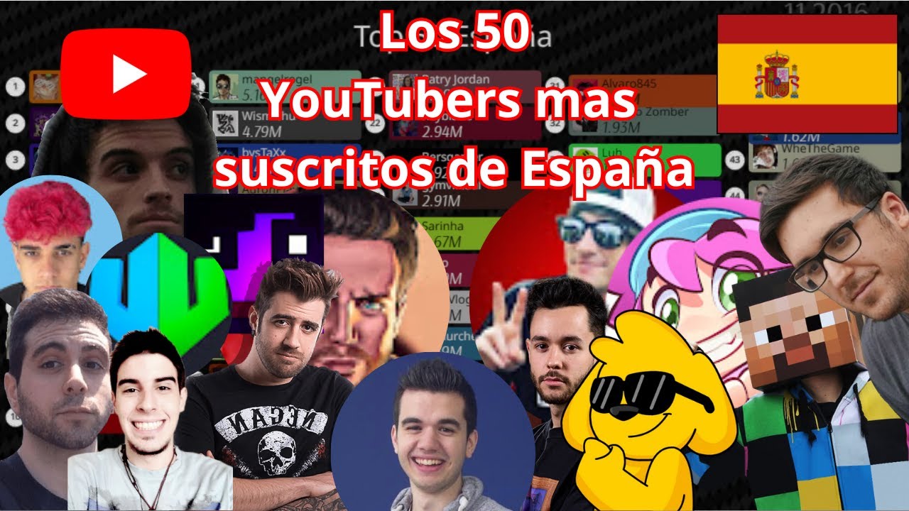 Top 50 YouTubers con mas suscriptores de España | 2013-2023