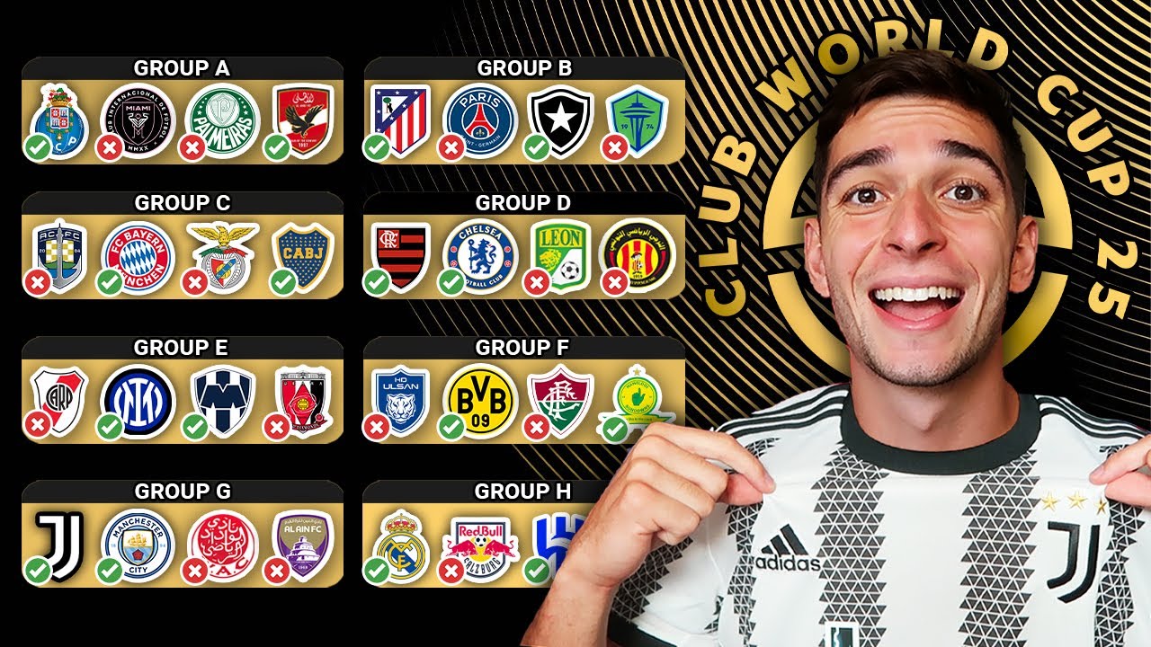 *EARLY* FIFA Club World Cup 2025 PREDICTION