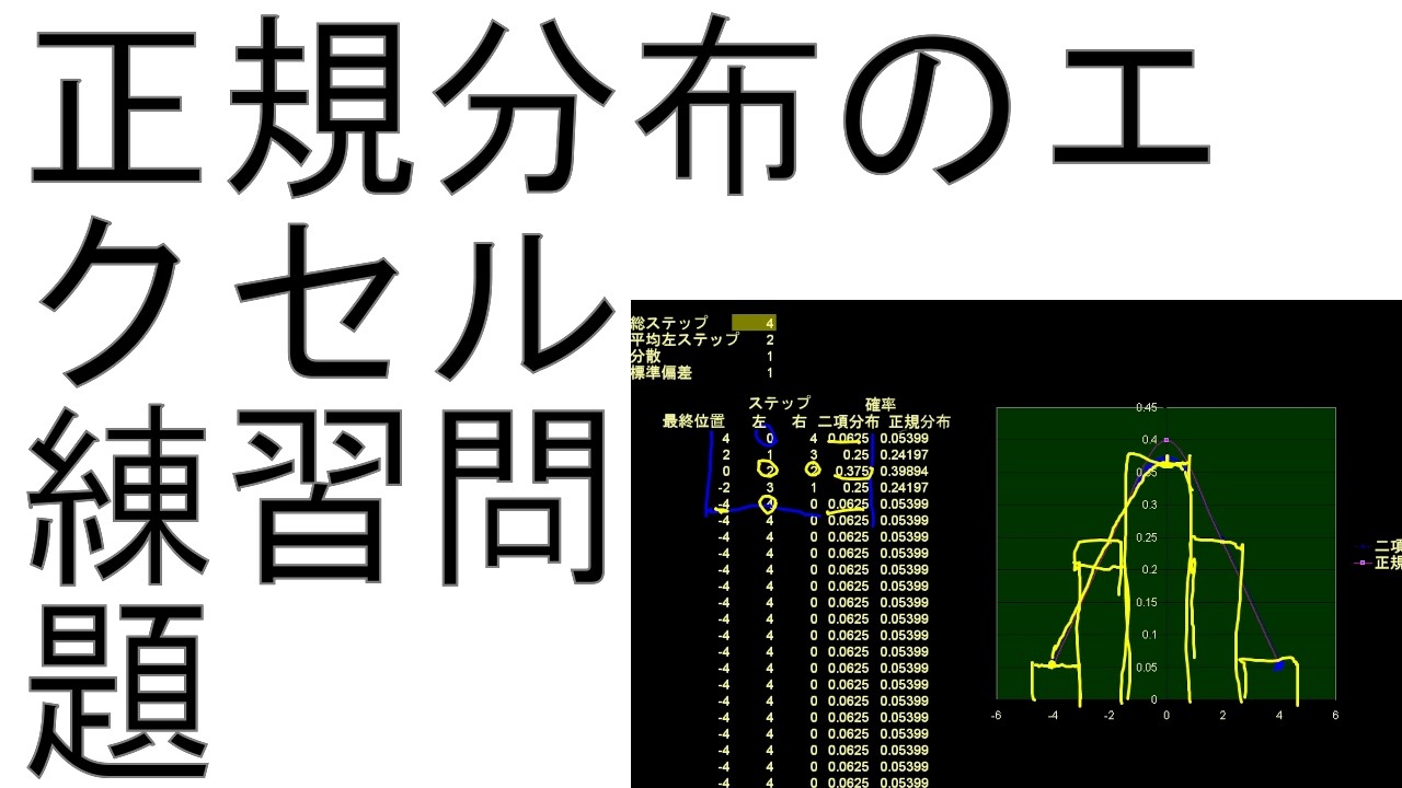 正規分布のエクセル練習問題