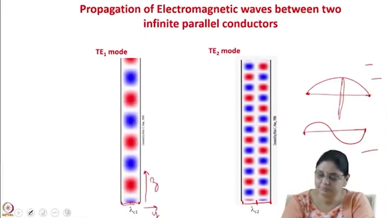 RF Acceleration-2 Contd #swayamprabha