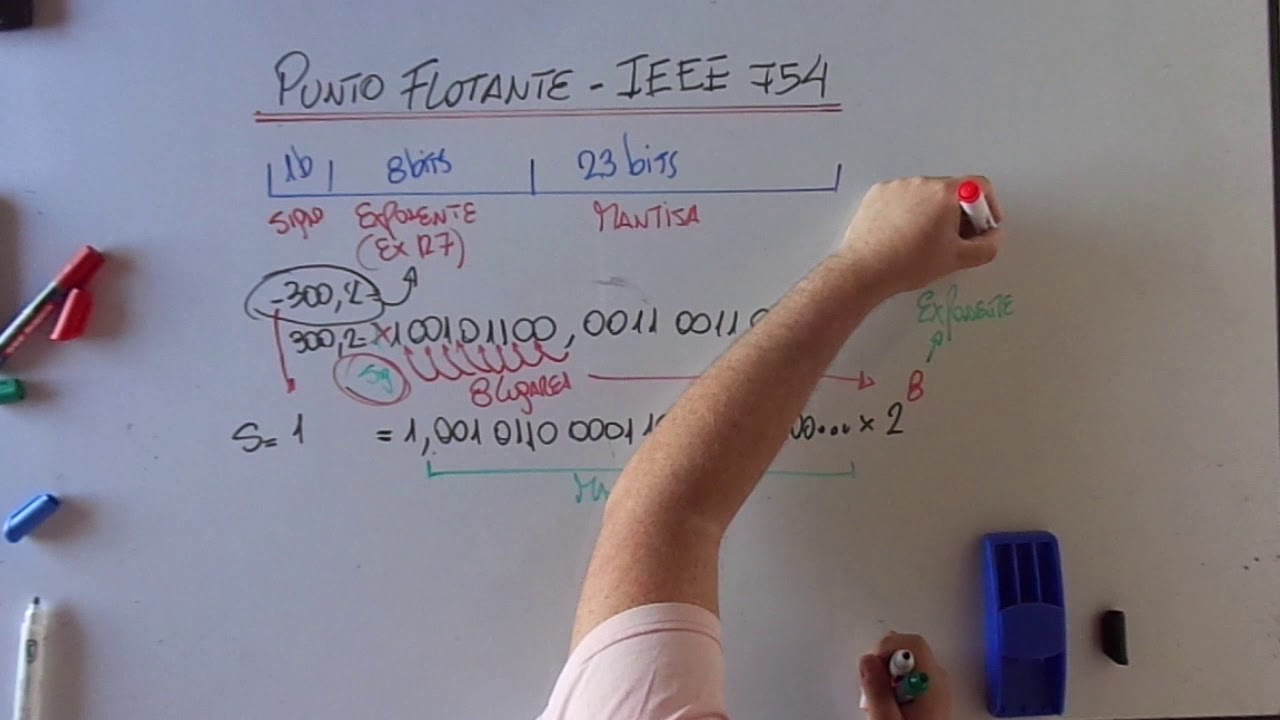 Arquitectura de Computadoras - Punto Flotante - IEEE754 - Parte 2