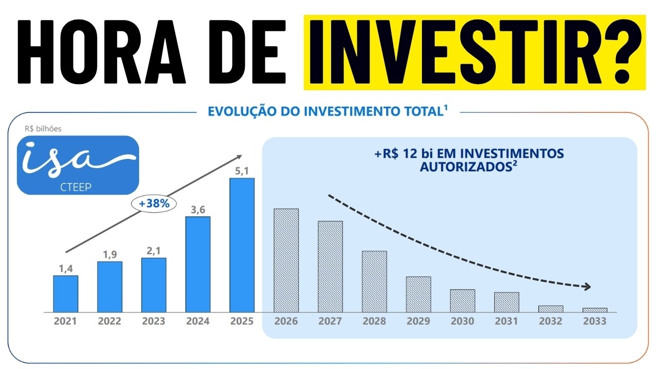 ISAE4: QUEDA &Eacute; OPORTUNIDADE? Quando INVESTIR HOJE para receber R$1000 de Dividendos Mensal
