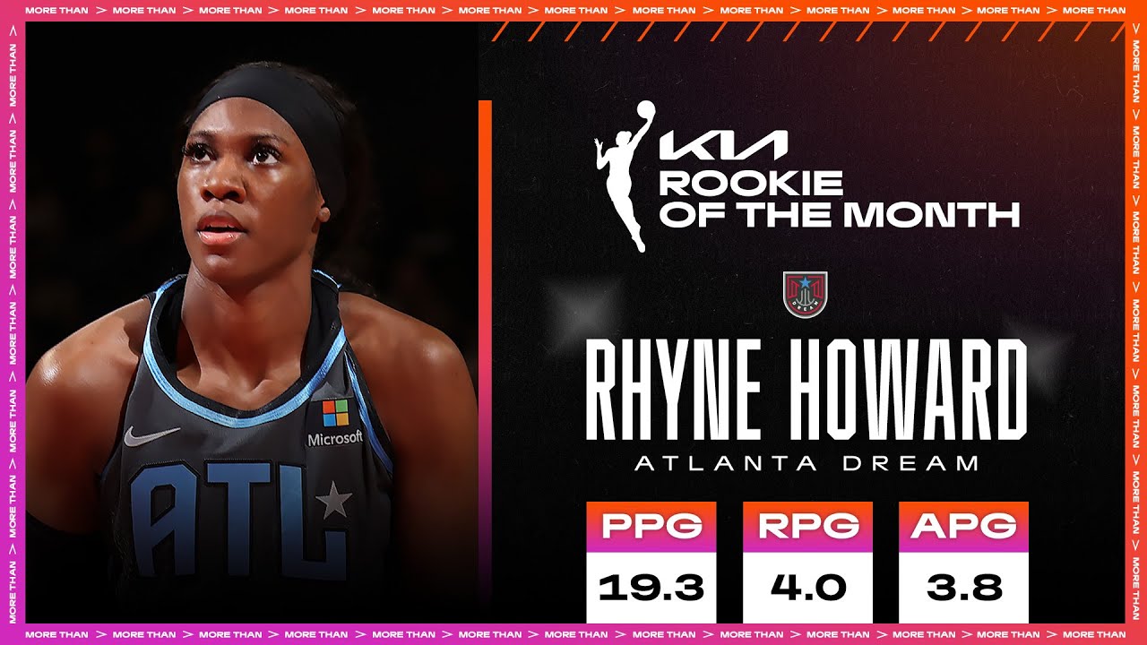 August Kia Rookie of the Month: Rhyne Howard