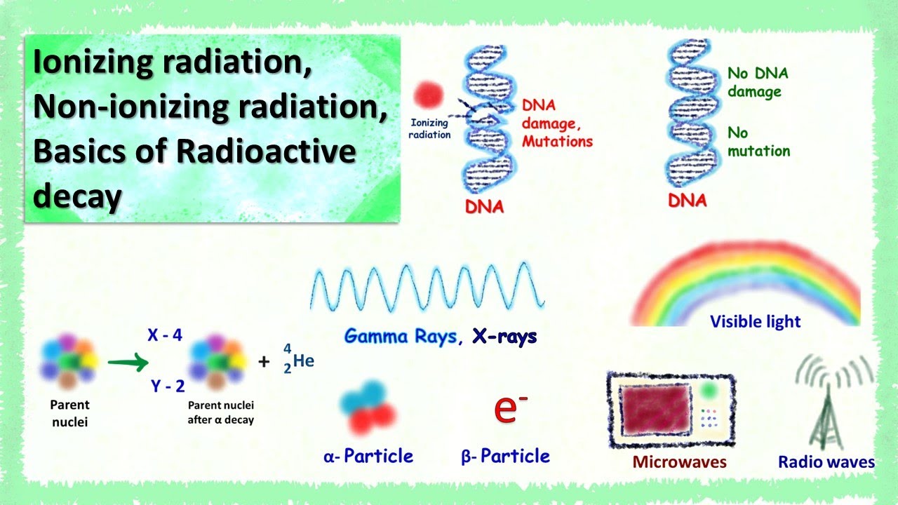 Ionizing, Non ionizing radiation and Basics of Radioactive decay