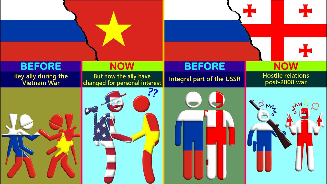 How Russia's Foreign Relations Have Shifted Over Time