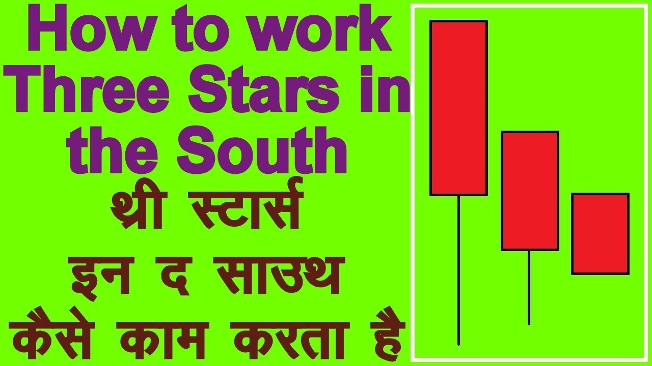 How to use Three Stars in the South Candlestick Pattern in Hindi. Technical Analysis in Hindi