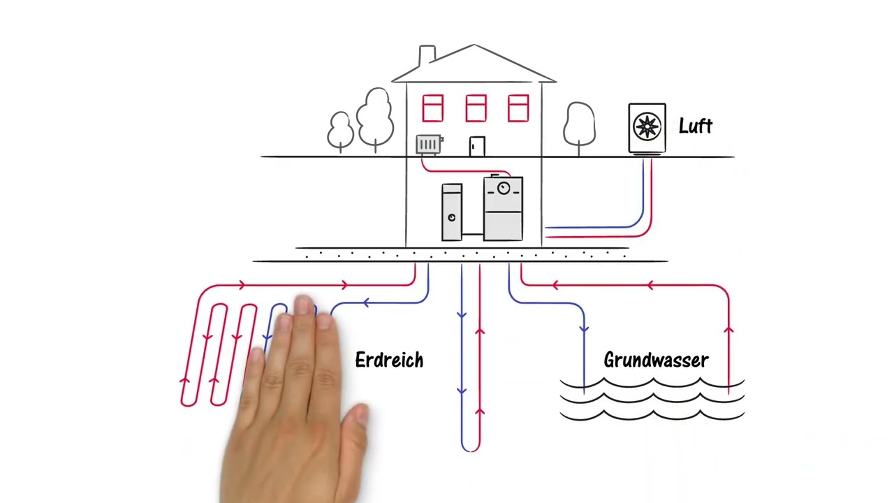 Wie funktioniert eine Wärmepumpe?