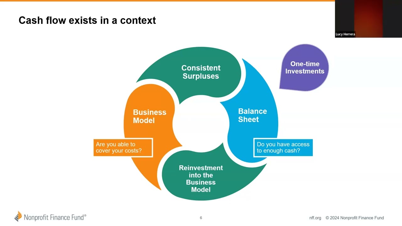 Nonprofit Finance Fund Understanding Cash Flow Planning Presentation