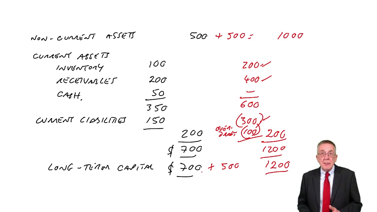 Overcapitalisation and Overtrading - ACCA Financial Management (FM)