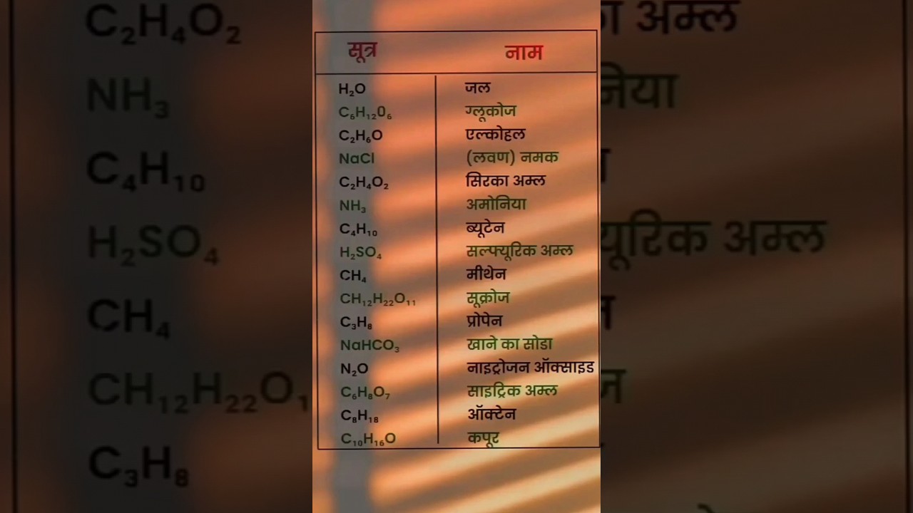 chemistry ka jal ka sutra glucose ka sutra सोडा ka sutra #class #bulletkushvahaclasses