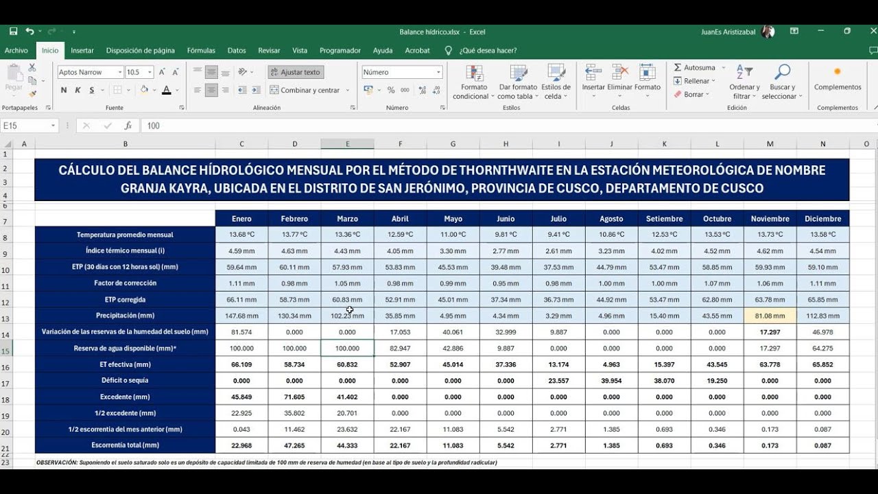 Hidrología: Balance hídrico por Método Thornthwaite