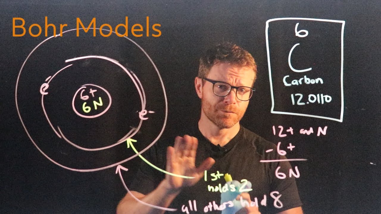 How to draw Bohr Models