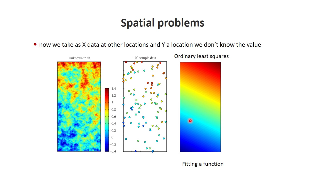 Geostatistics session 3 universal kriging