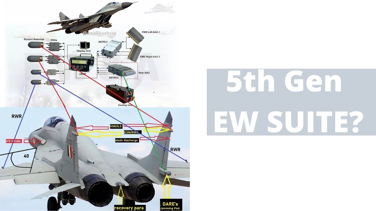 5th Gen EW Suite on MIG-29UPG + ASTRA MK1 | India's satellite comm interceptor