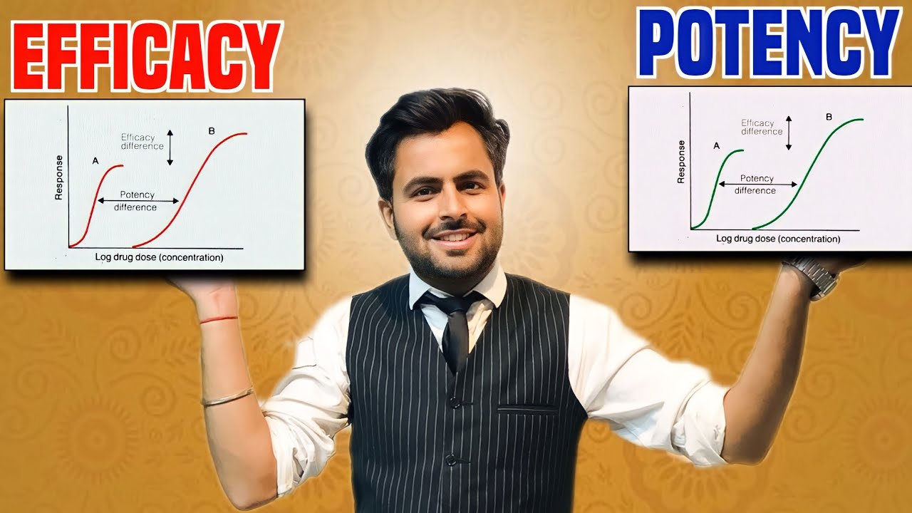 Difference between Efficacy and Potency | Efficacy | Potency | Pharmacology | B.pharma |  M.pharma
