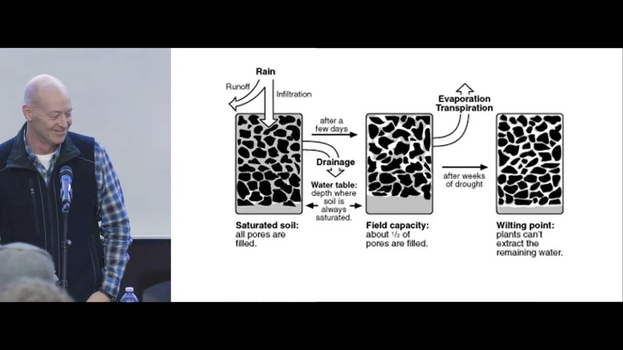 MAC 2023 –  Soil Salinity Fixes: Quick or Patient