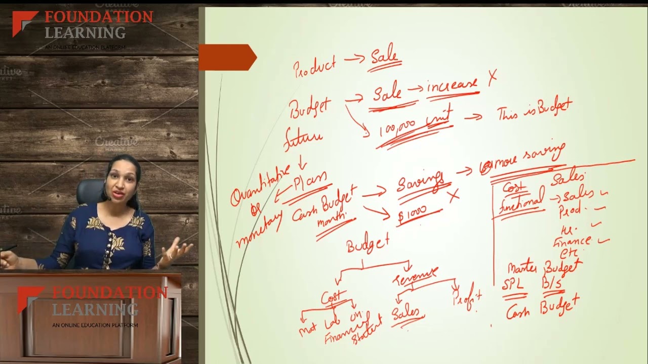 ACCA F2 -Budgeting -Lecture 1-by CA Veena Desai Mam