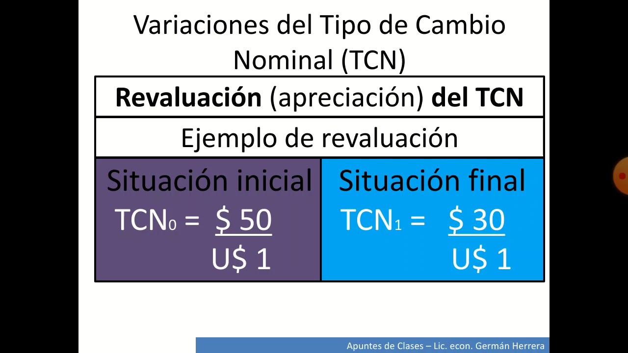 El comercio internacional: Tipo de cambio Real y Nominal (Introducción a la temática)