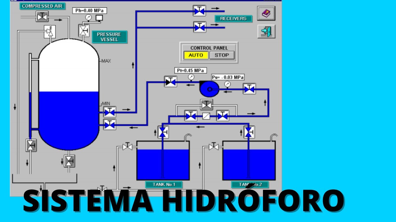 SISTEMA HIDRÓFORO?  O que é? Onde usa?  Veja operação e simulação de falhas!!!