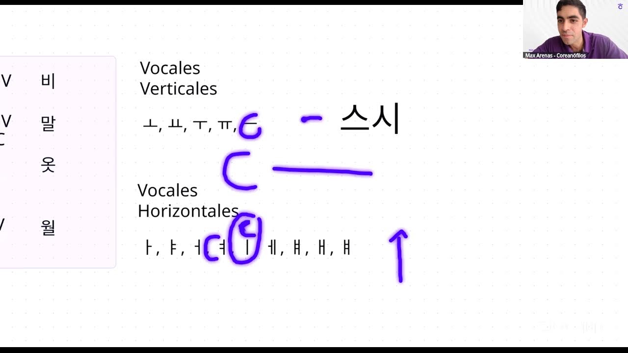 💜🇰🇷 Clase de Hangeul (Alfabeto Coreano)