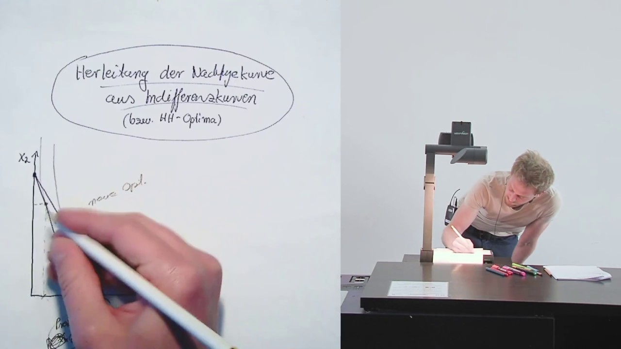 Herleitung  der fallenden Nachfragekurve (9.15)